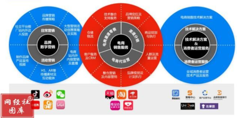 2022年首家創(chuàng)業(yè)板IPO電商服務(wù)商誕生 10張圖看透“青木數(shù)字”代運(yùn)營生意經(jīng) 品牌管理